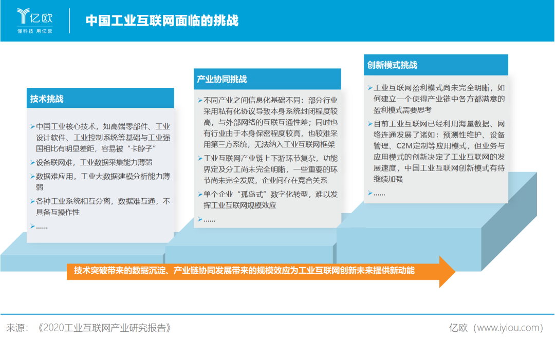 亿欧智库:中国工业互联网面临挑战
