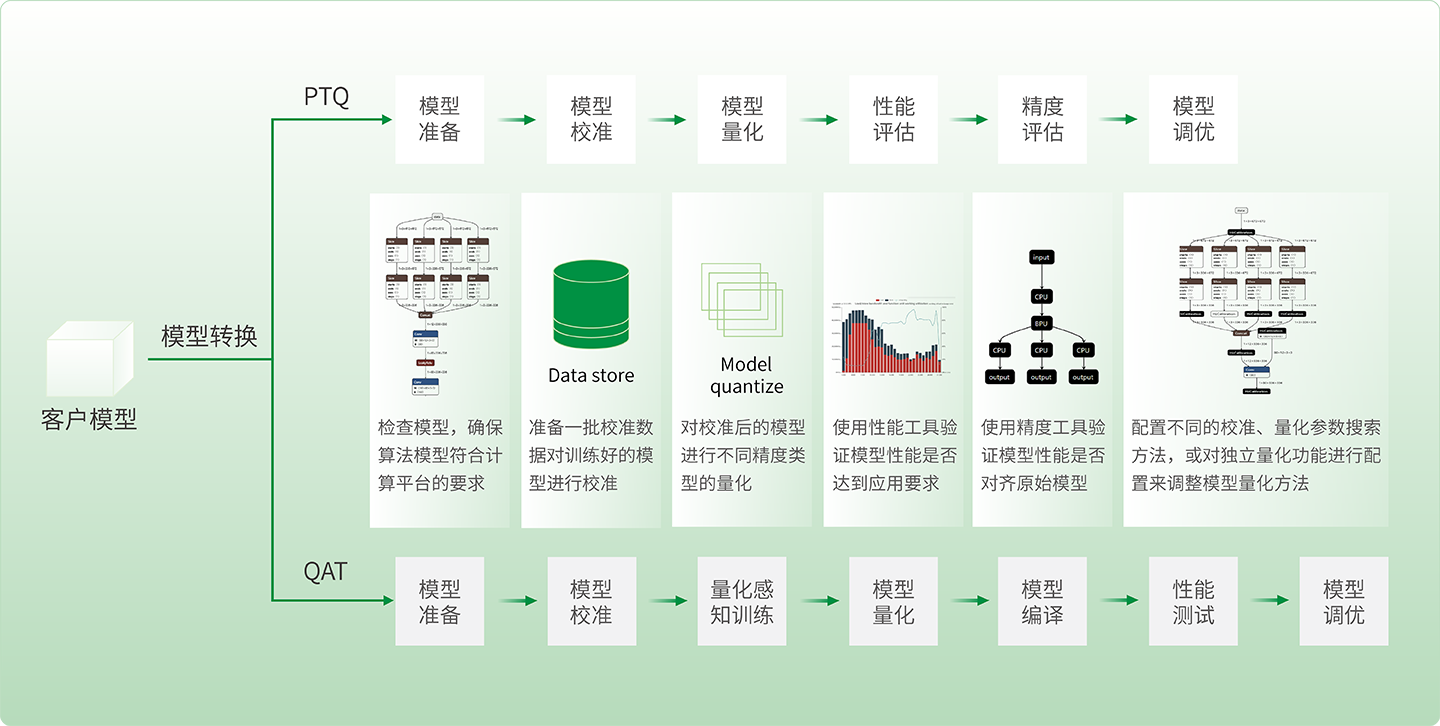 3-算法倩仪方案.png