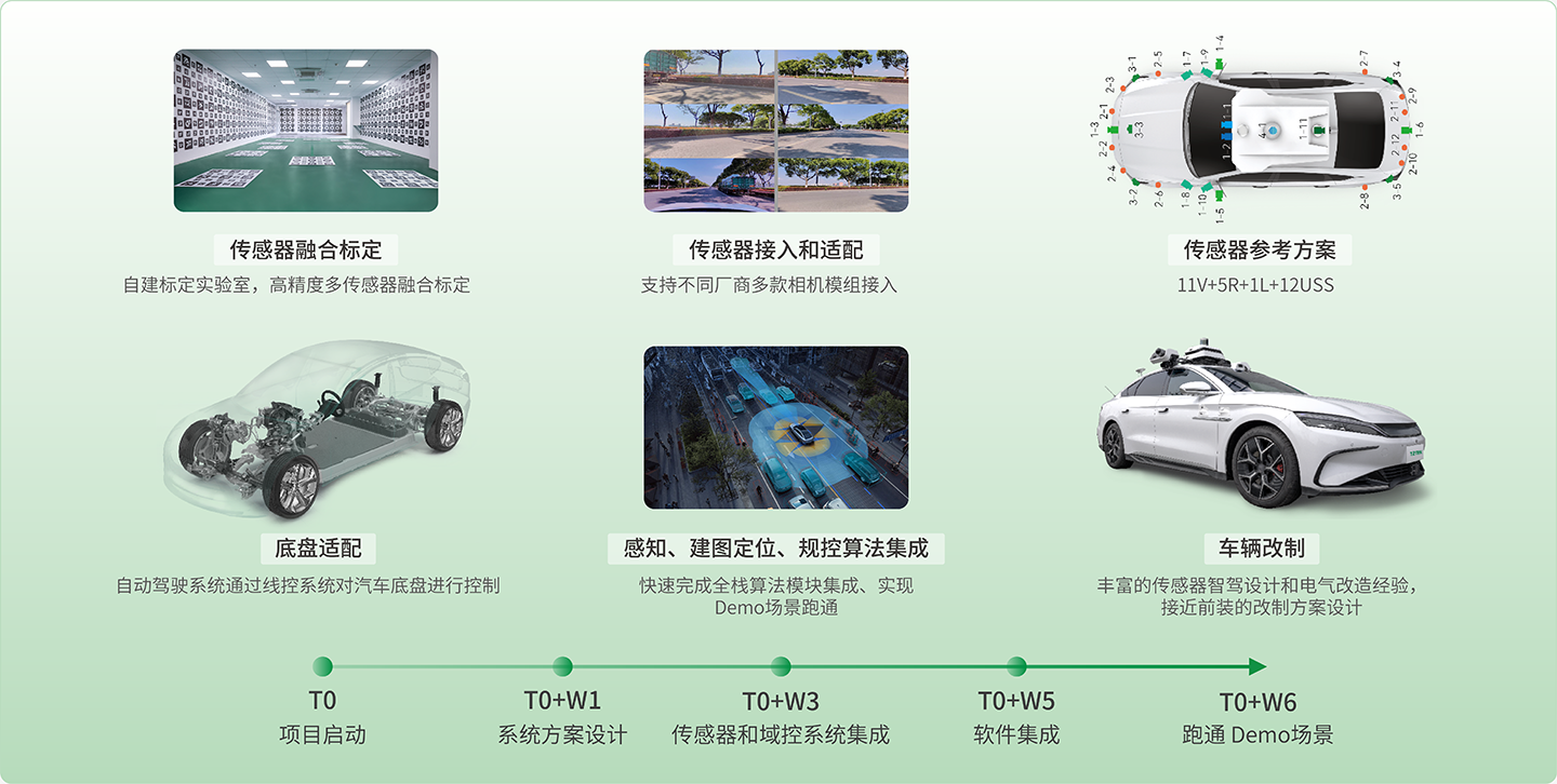 5-POC方案.png