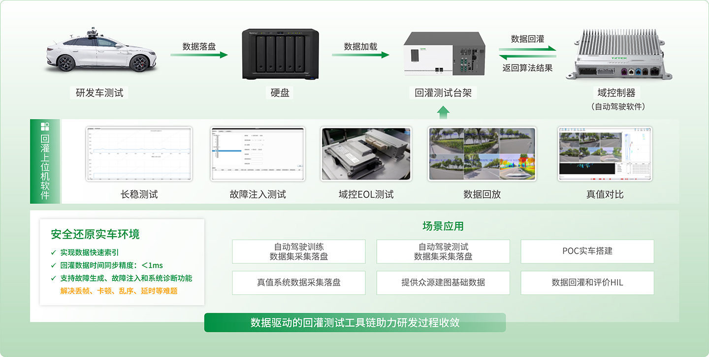 2-回灌集群方案.jpg