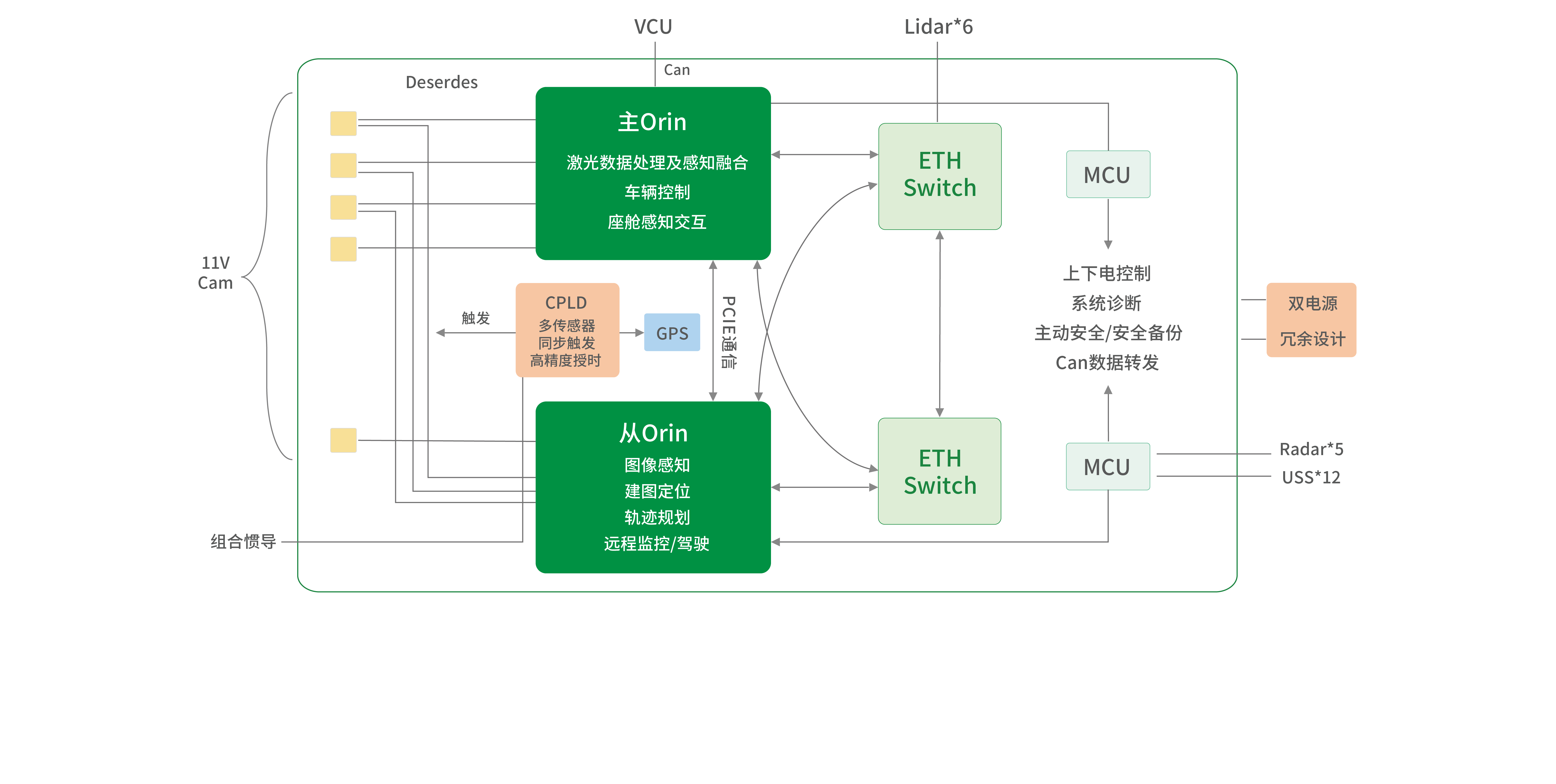 商用车低速无人车风格调整20250702_低速无人车1.png