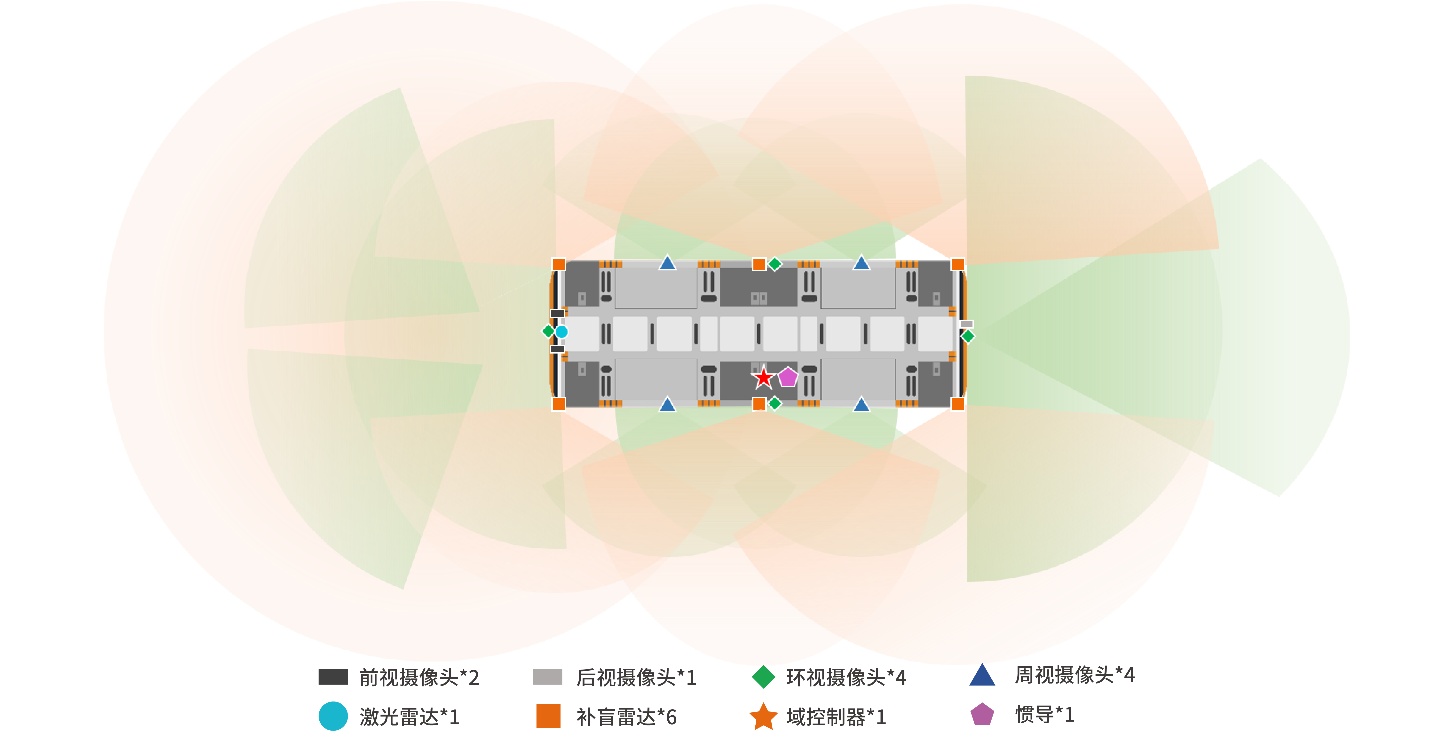 商用车低速无人车风格调整20250702_低速无人车2.png