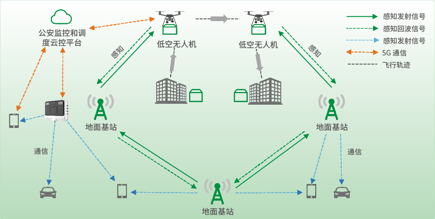 低空经济配置图-06.png