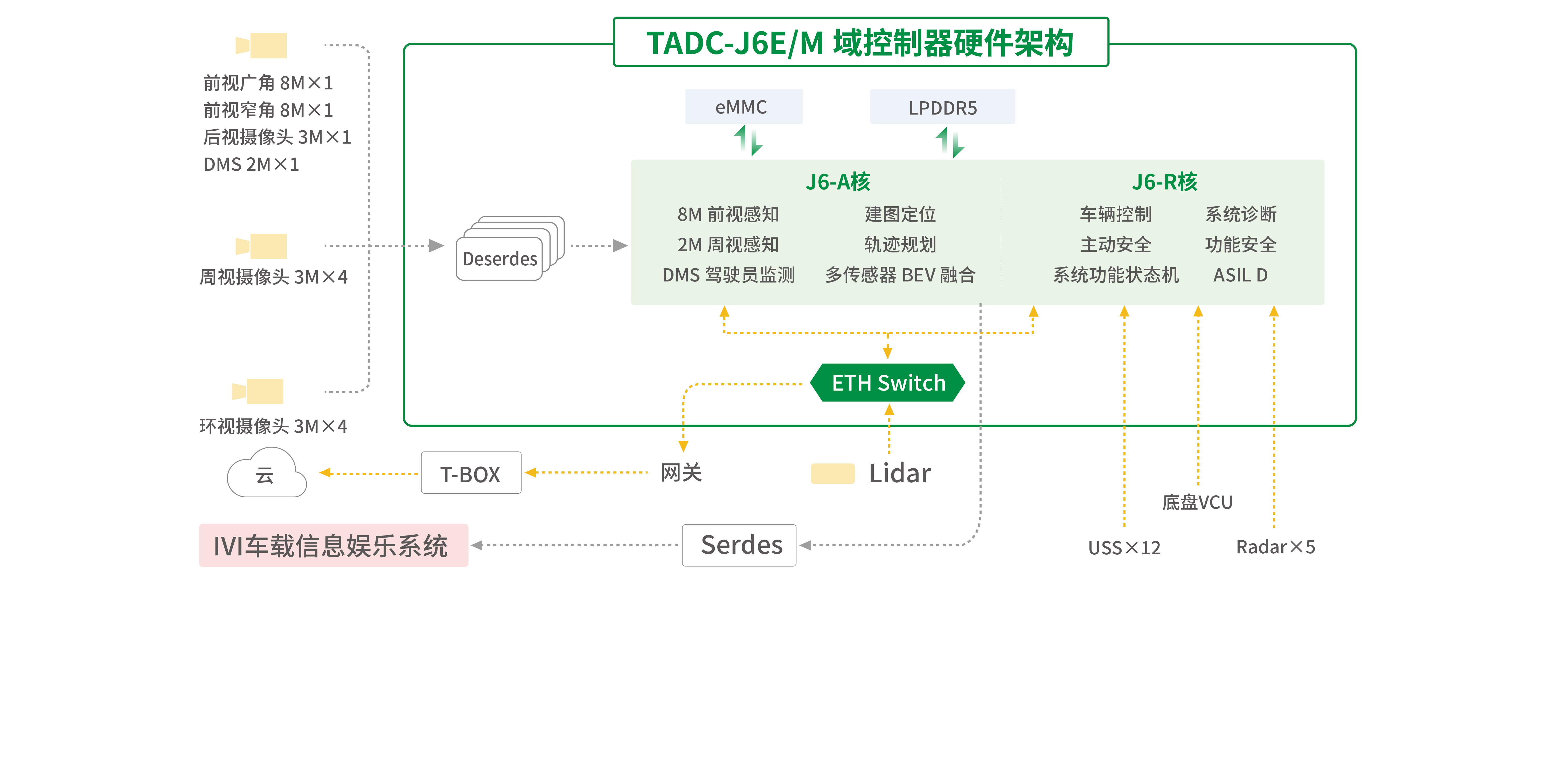 商用车低速无人车风格调整20250702_高阶商用车1.png