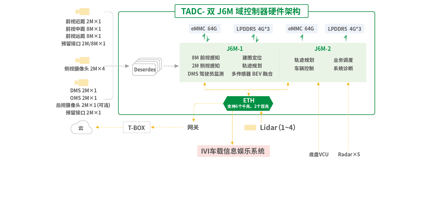 商用车双J_高阶商用车1-02_高阶商用车1-02.png